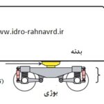 سیستم تعلیق ناوگان ریلی